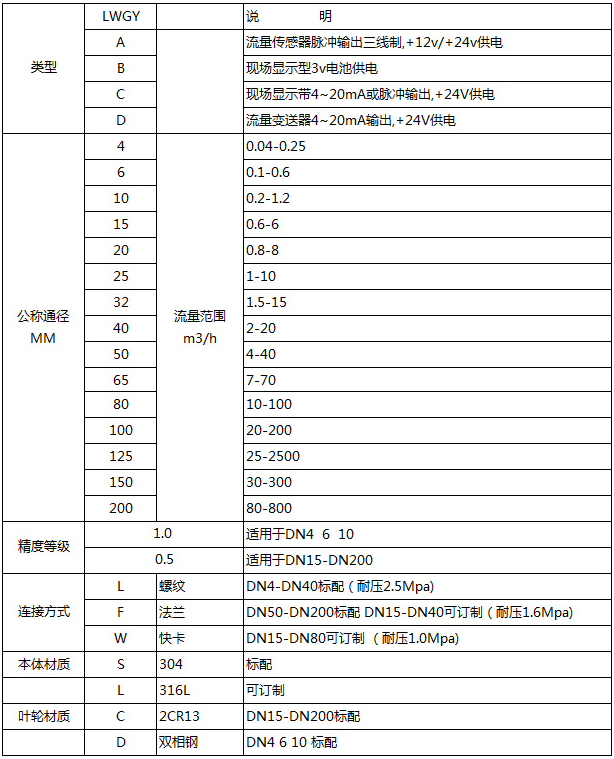 衛生液體渦輪流量計選型型譜對照表