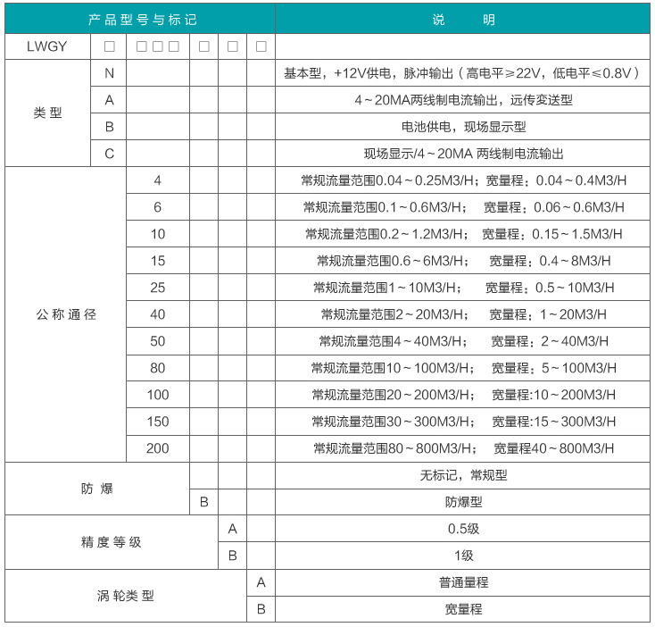 dn15液體渦輪流量計型譜對照表