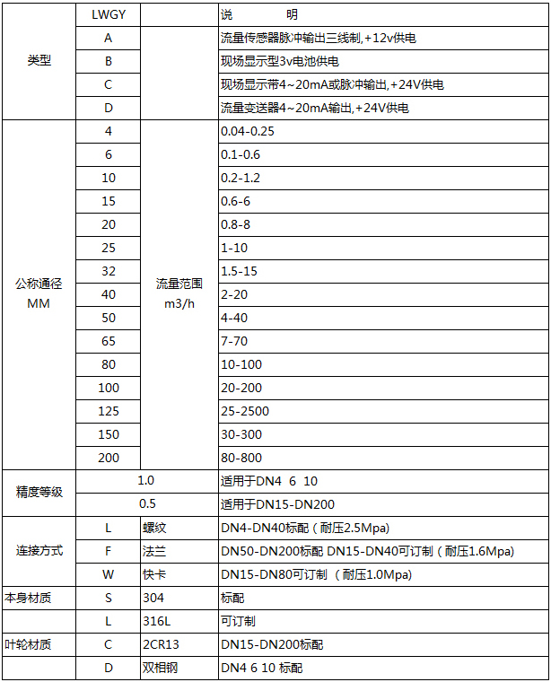 防爆液體渦輪流量計型譜對照表